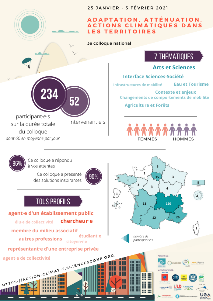 infographie site web